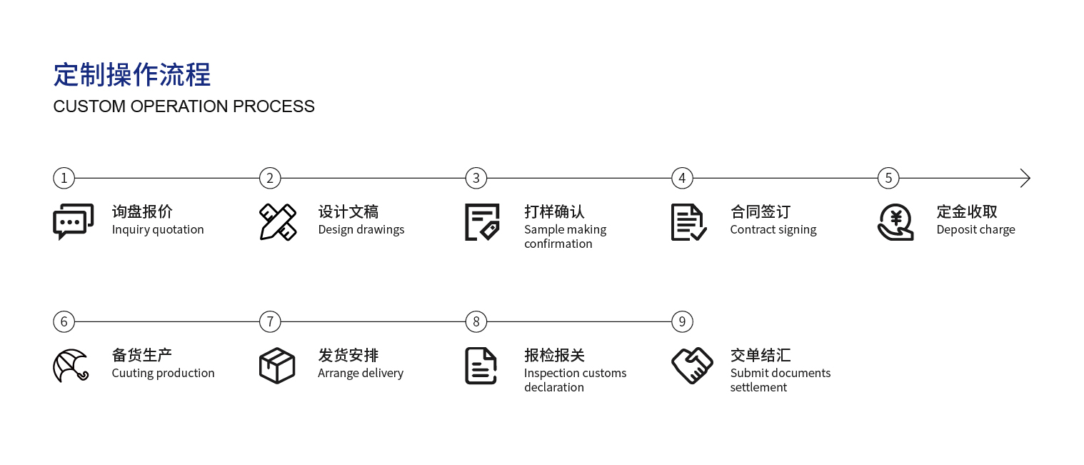 4、定制操作流程_畫板 1.jpg